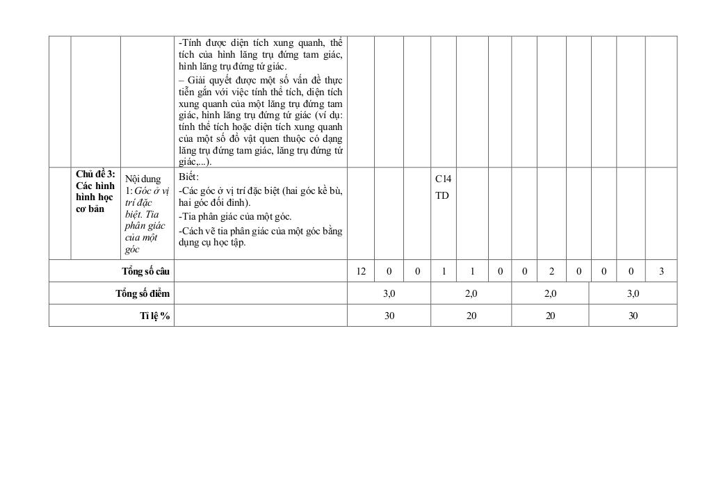 đề giữa học kì 1 toán 7 năm 2025 – 2026 trường thcs đinh ruối – gia lai 3