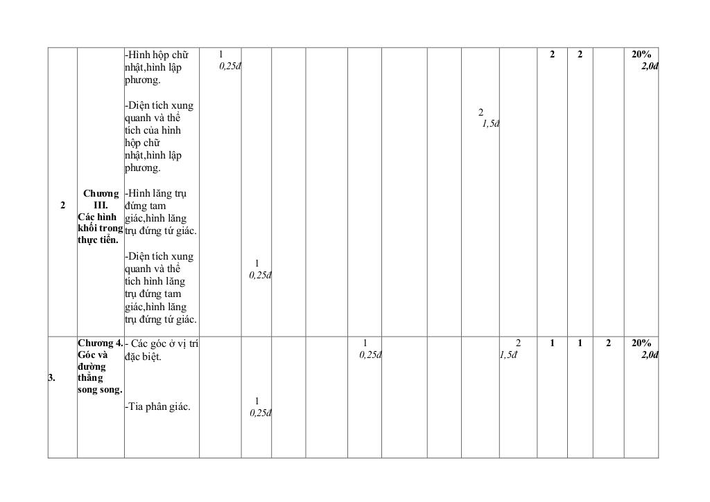 đề giữa học kì 1 toán 7 năm 2025 – 2026 trường thcs lý thường kiệt – tp hcm 5