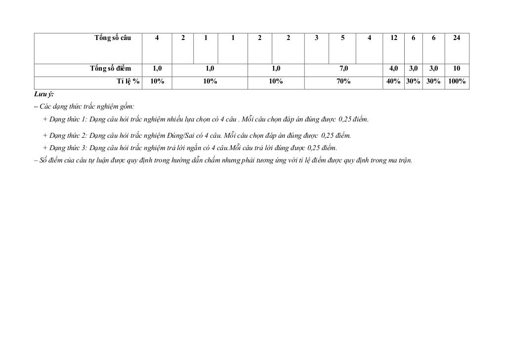 đề giữa học kì 1 toán 7 năm 2025 – 2026 trường thcs lý thường kiệt – tp hcm 6