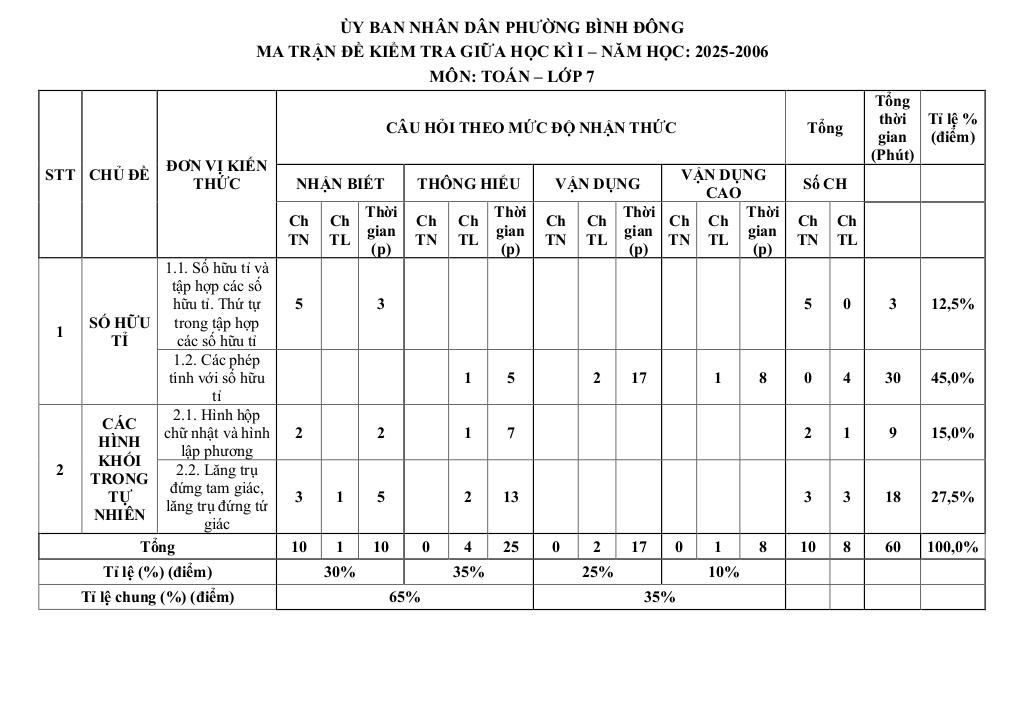 đề giữa học kì 1 toán 7 năm 2025 – 2026 trường thcs phú lợi – tp hcm 6
