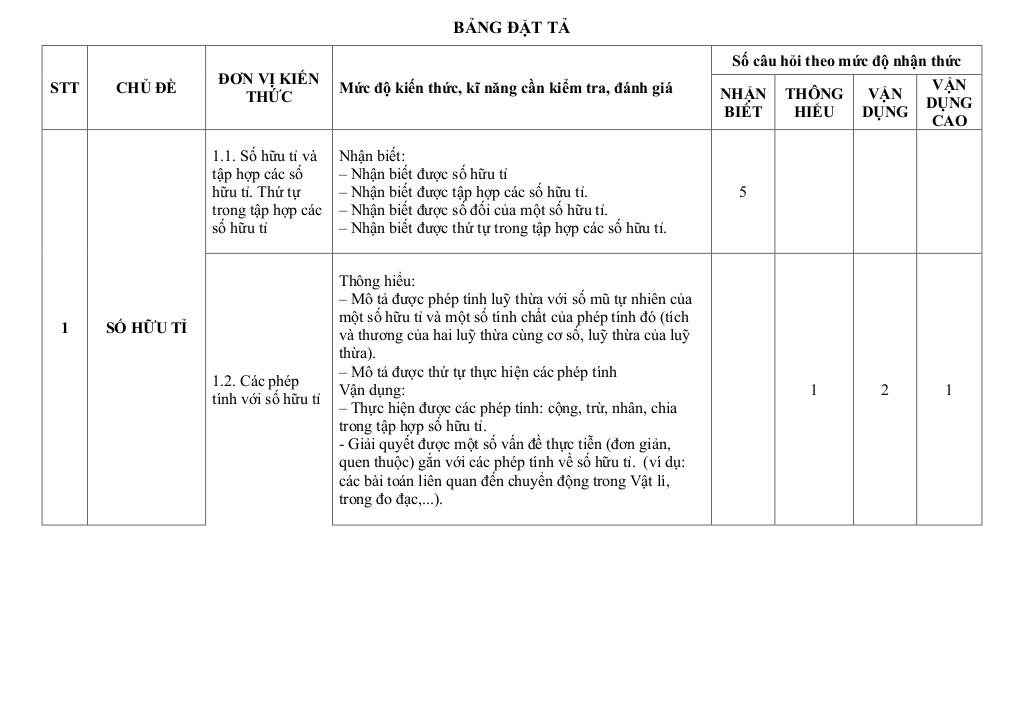 đề giữa học kì 1 toán 7 năm 2025 – 2026 trường thcs phú lợi – tp hcm 7