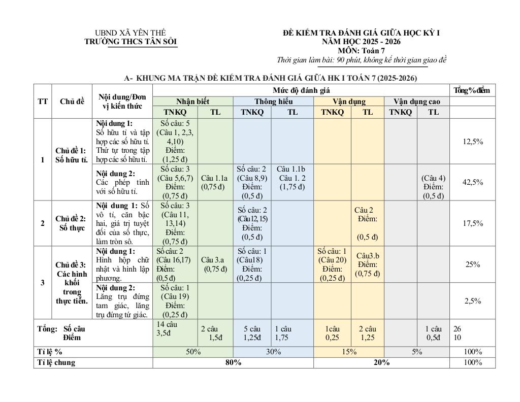 đề giữa học kì 1 toán 7 năm 2025 – 2026 trường thcs tân sỏi – bắc ninh 0