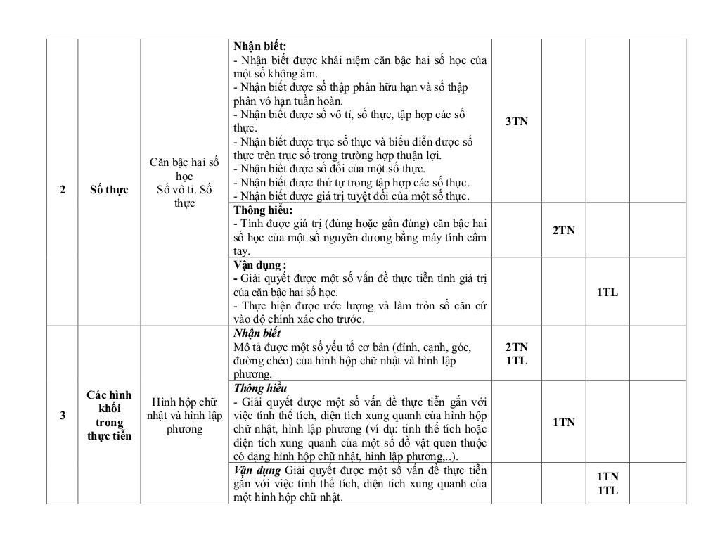 đề giữa học kì 1 toán 7 năm 2025 – 2026 trường thcs tân sỏi – bắc ninh 2