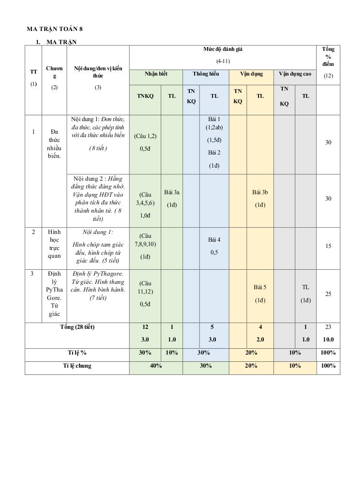 đề giữa học kì 1 toán 8 năm 2024 – 2025 trường thcs hoài thanh – bình định 6
