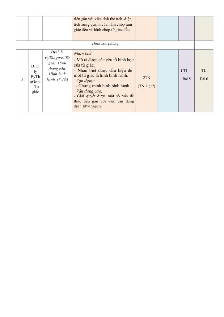 đề giữa học kì 1 toán 8 năm 2024 – 2025 trường thcs hoài thanh – bình định 8