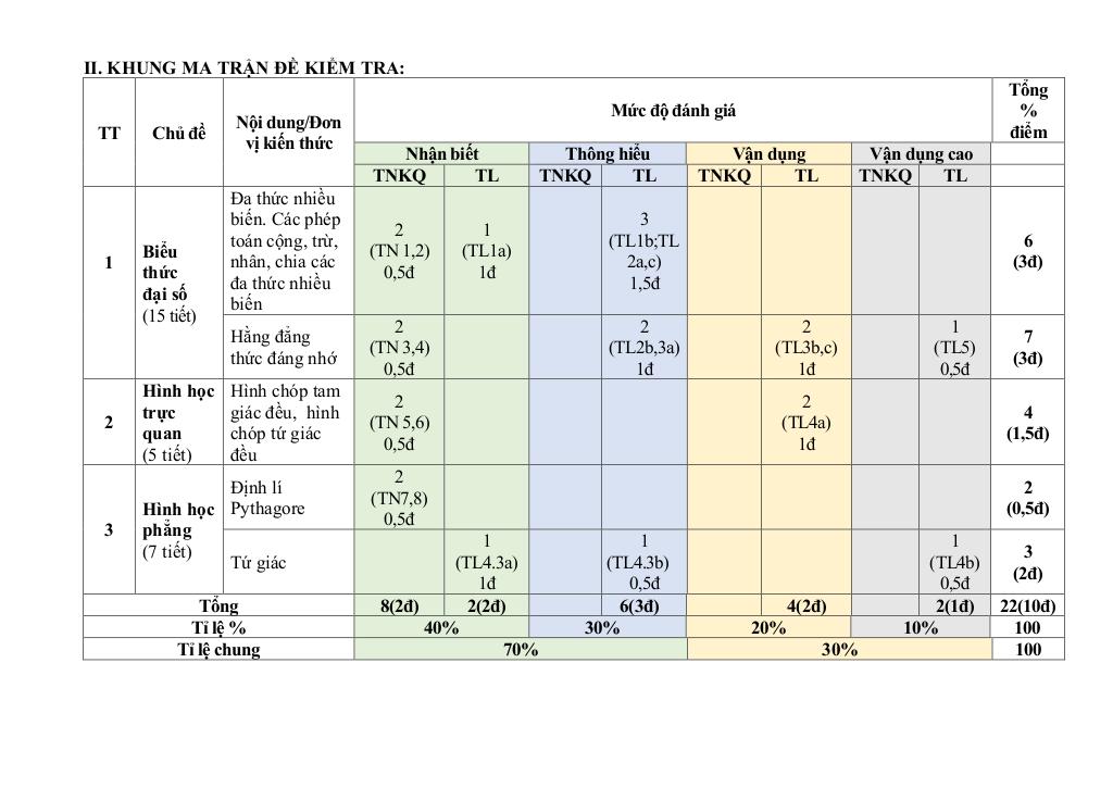 đề giữa học kì 1 toán 8 năm 2024 – 2025 trường thcs phúc lợi – hà nội 1