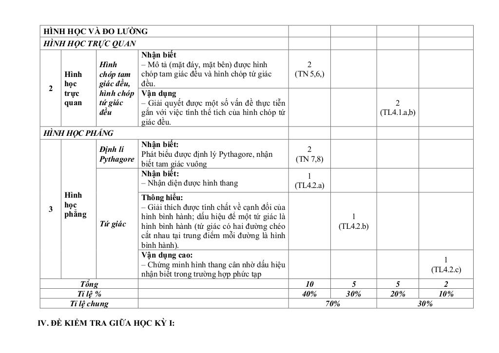 đề giữa học kì 1 toán 8 năm 2024 – 2025 trường thcs phúc lợi – hà nội 3
