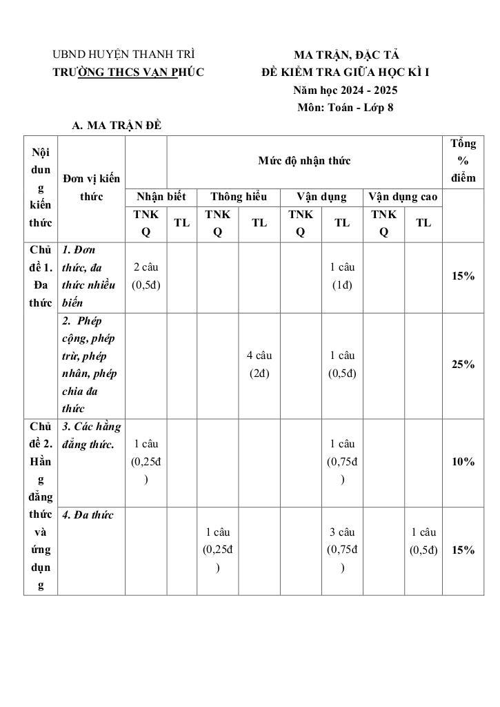 đề giữa học kì 1 toán 8 năm 2024 – 2025 trường thcs vạn phúc – hà nội 0