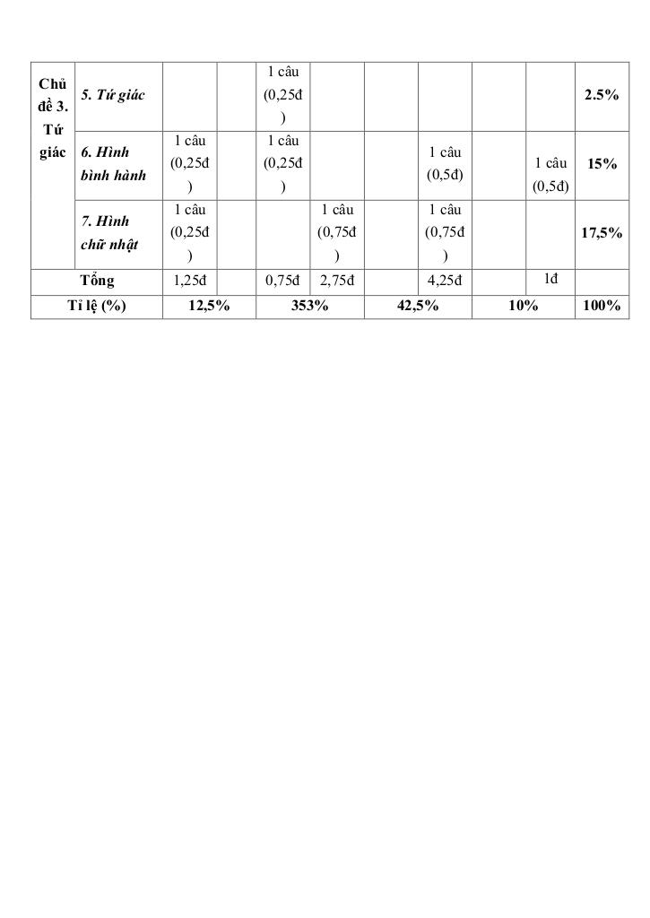 đề giữa học kì 1 toán 8 năm 2024 – 2025 trường thcs vạn phúc – hà nội 1
