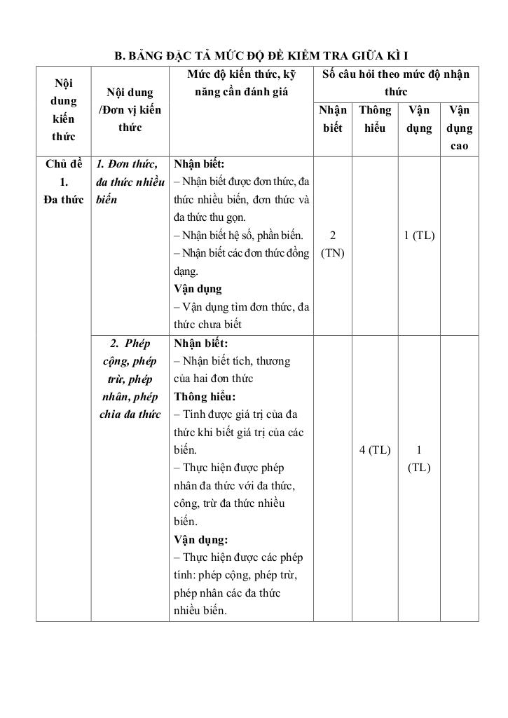 đề giữa học kì 1 toán 8 năm 2024 – 2025 trường thcs vạn phúc – hà nội 2