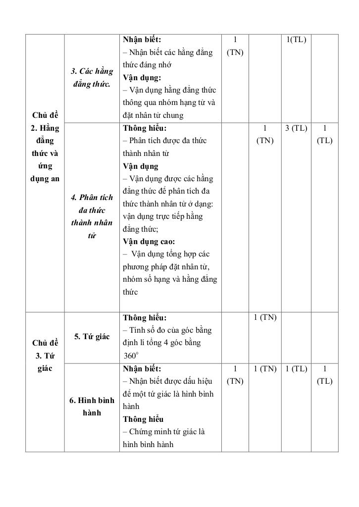 đề giữa học kì 1 toán 8 năm 2024 – 2025 trường thcs vạn phúc – hà nội 3