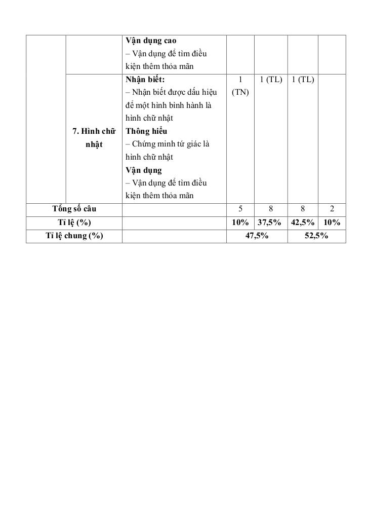 đề giữa học kì 1 toán 8 năm 2024 – 2025 trường thcs vạn phúc – hà nội 4