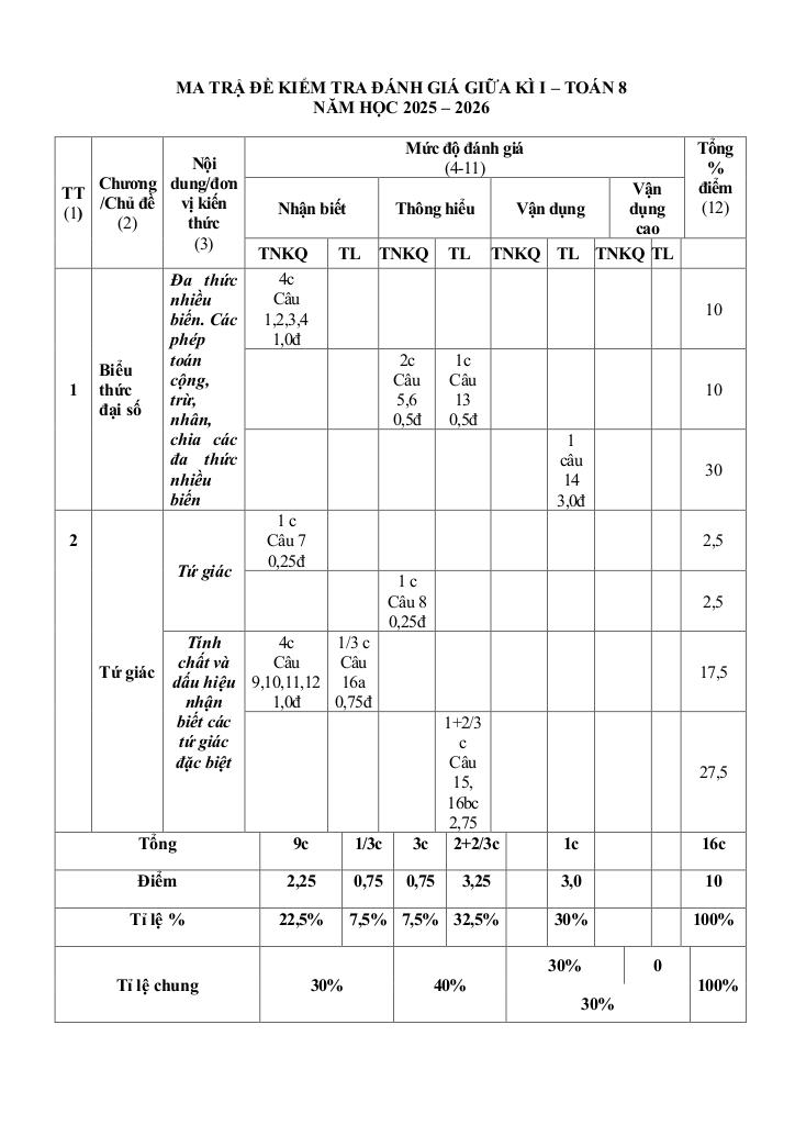 đề giữa học kì 1 toán 8 năm 2025 – 2026 trường thcs bát tràng – hà nội 4