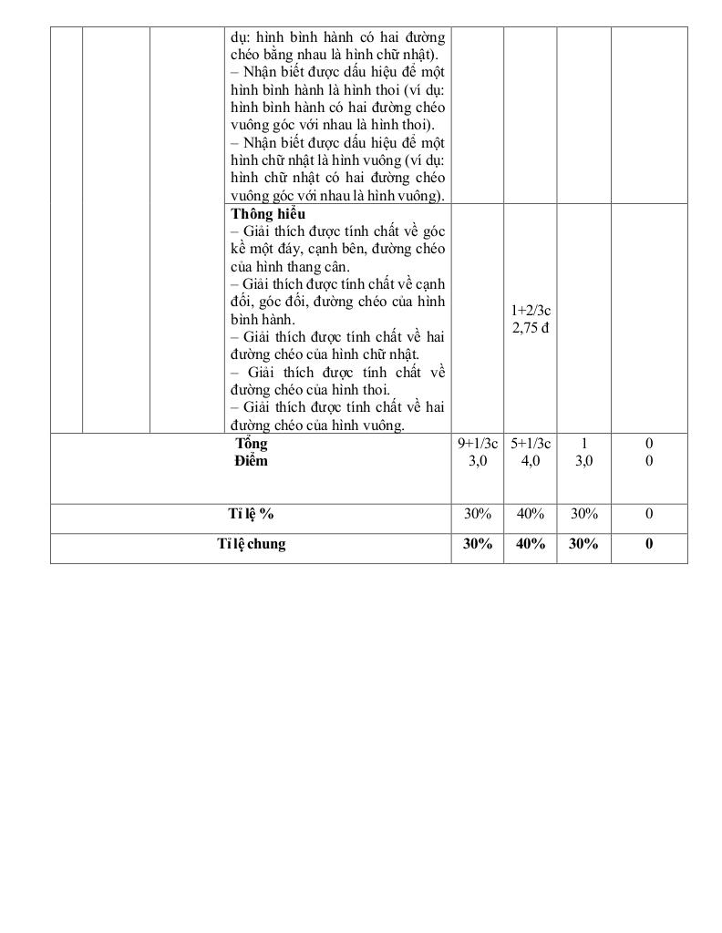 đề giữa học kì 1 toán 8 năm 2025 – 2026 trường thcs bát tràng – hà nội 6