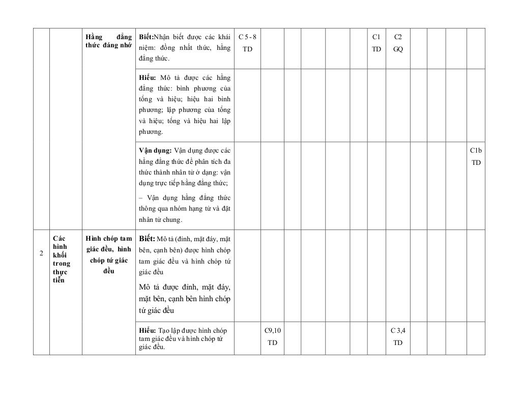 đề giữa học kì 1 toán 8 năm 2025 – 2026 trường thcs đinh ruối – gia lai 2