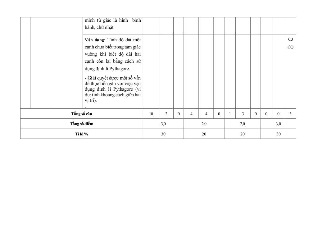 đề giữa học kì 1 toán 8 năm 2025 – 2026 trường thcs đinh ruối – gia lai 4