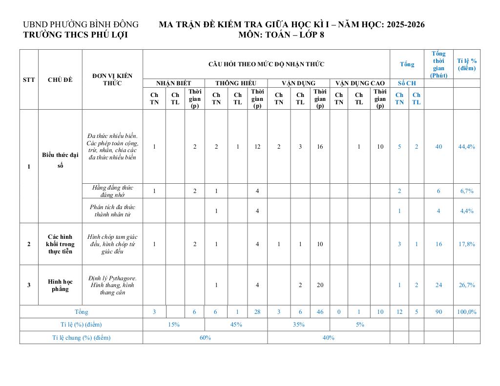 đề giữa học kì 1 toán 8 năm 2025 – 2026 trường thcs phú lợi – tp hcm 5