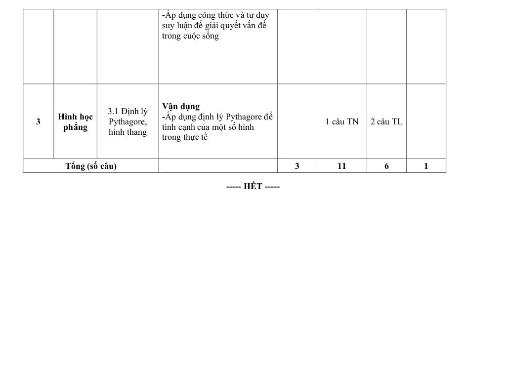đề giữa học kì 1 toán 8 năm 2025 – 2026 trường thcs phú lợi – tp hcm 8
