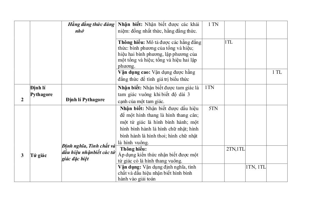 đề giữa học kì 1 toán 8 năm 2025 – 2026 trường thcs tân sỏi – bắc ninh 2