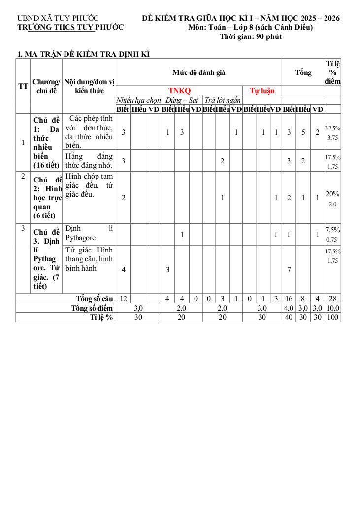 đề giữa học kì 1 toán 8 năm 2025 – 2026 trường thcs tuy phước – gia lai 0