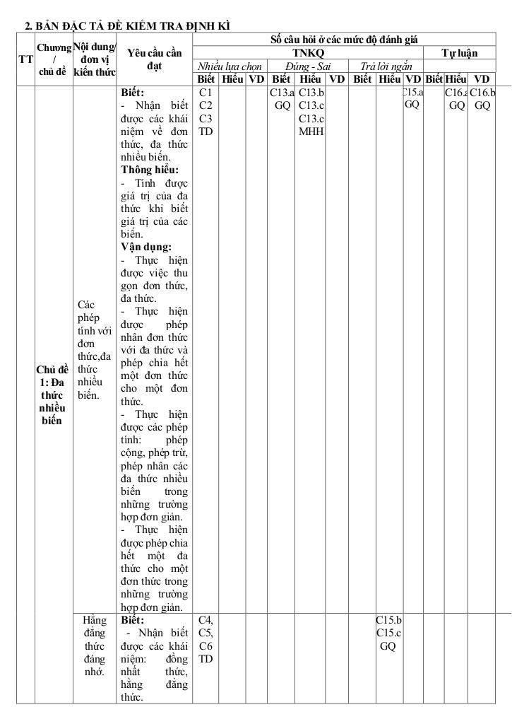 đề giữa học kì 1 toán 8 năm 2025 – 2026 trường thcs tuy phước – gia lai 1