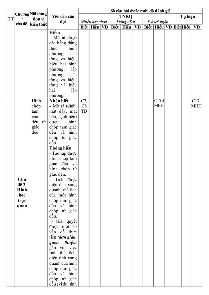 đề giữa học kì 1 toán 8 năm 2025 – 2026 trường thcs tuy phước – gia lai 2
