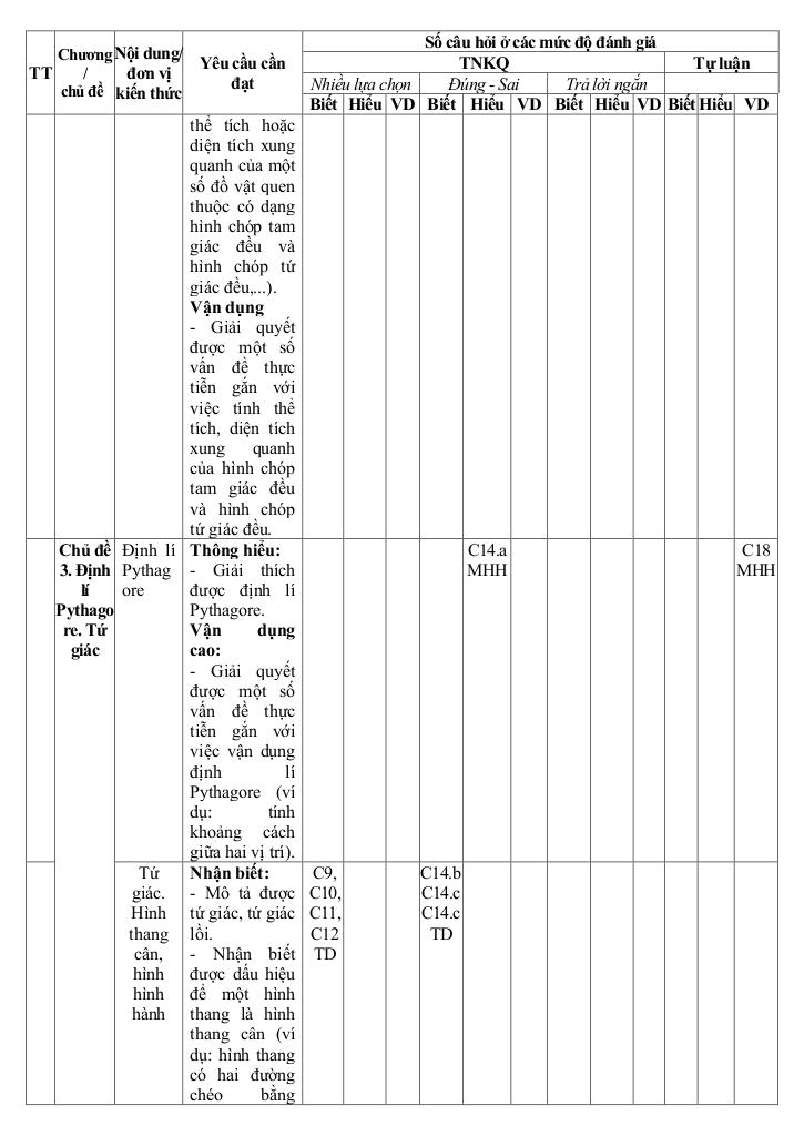 đề giữa học kì 1 toán 8 năm 2025 – 2026 trường thcs tuy phước – gia lai 3
