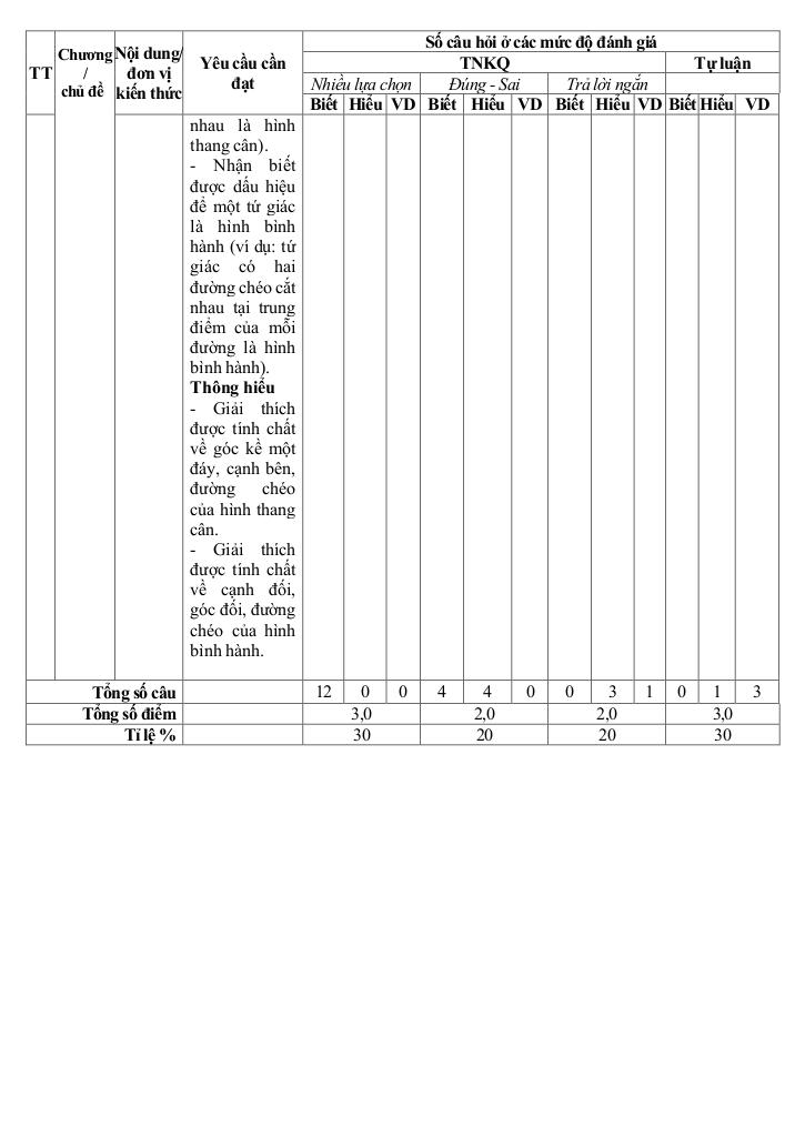 đề giữa học kì 1 toán 8 năm 2025 – 2026 trường thcs tuy phước – gia lai 4