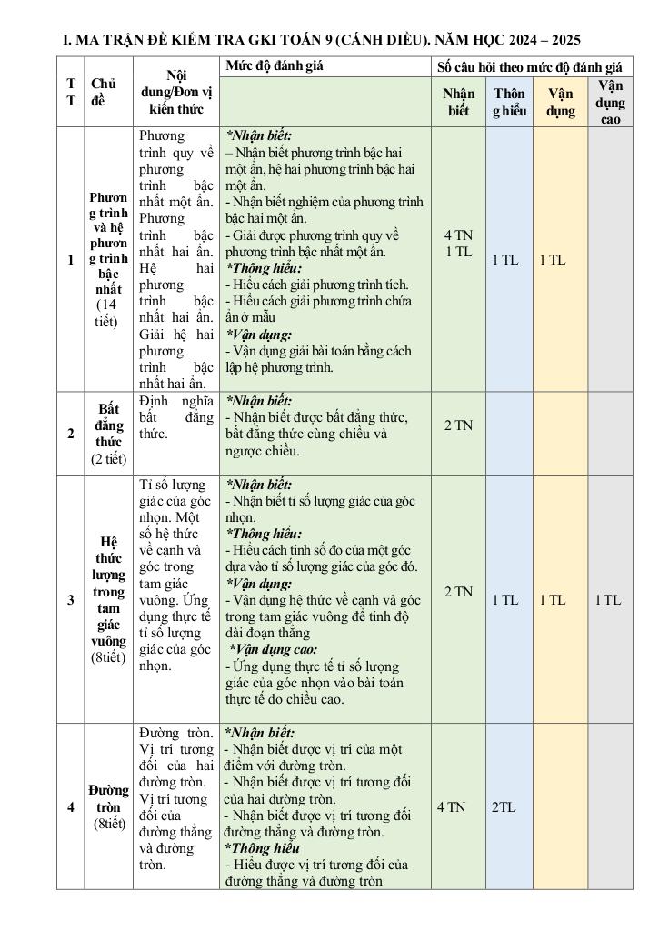 đề giữa học kì 1 toán 9 năm 2024 – 2025 trường thcs hoài thanh – bình định 0