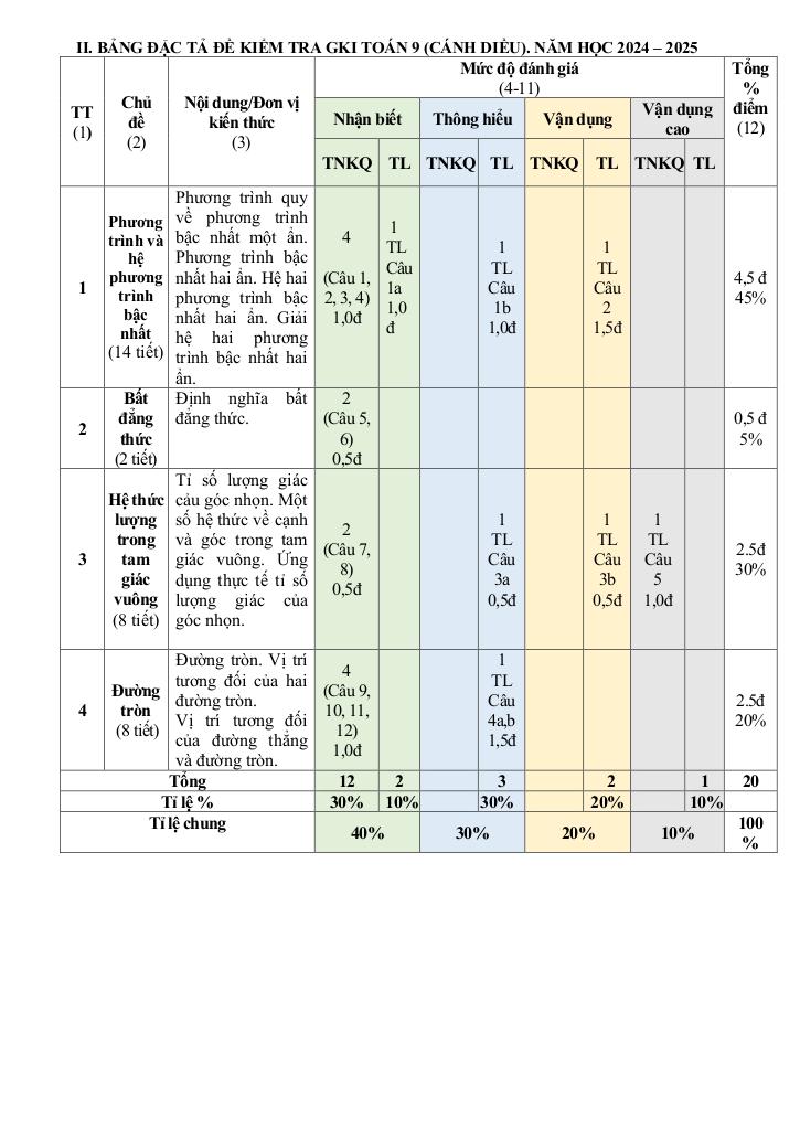 đề giữa học kì 1 toán 9 năm 2024 – 2025 trường thcs hoài thanh – bình định 2