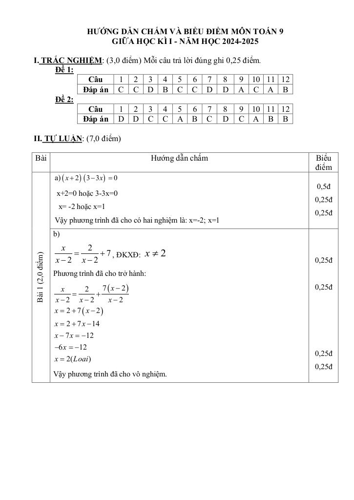 đề giữa học kì 1 toán 9 năm 2024 – 2025 trường thcs hoài thanh – bình định 7