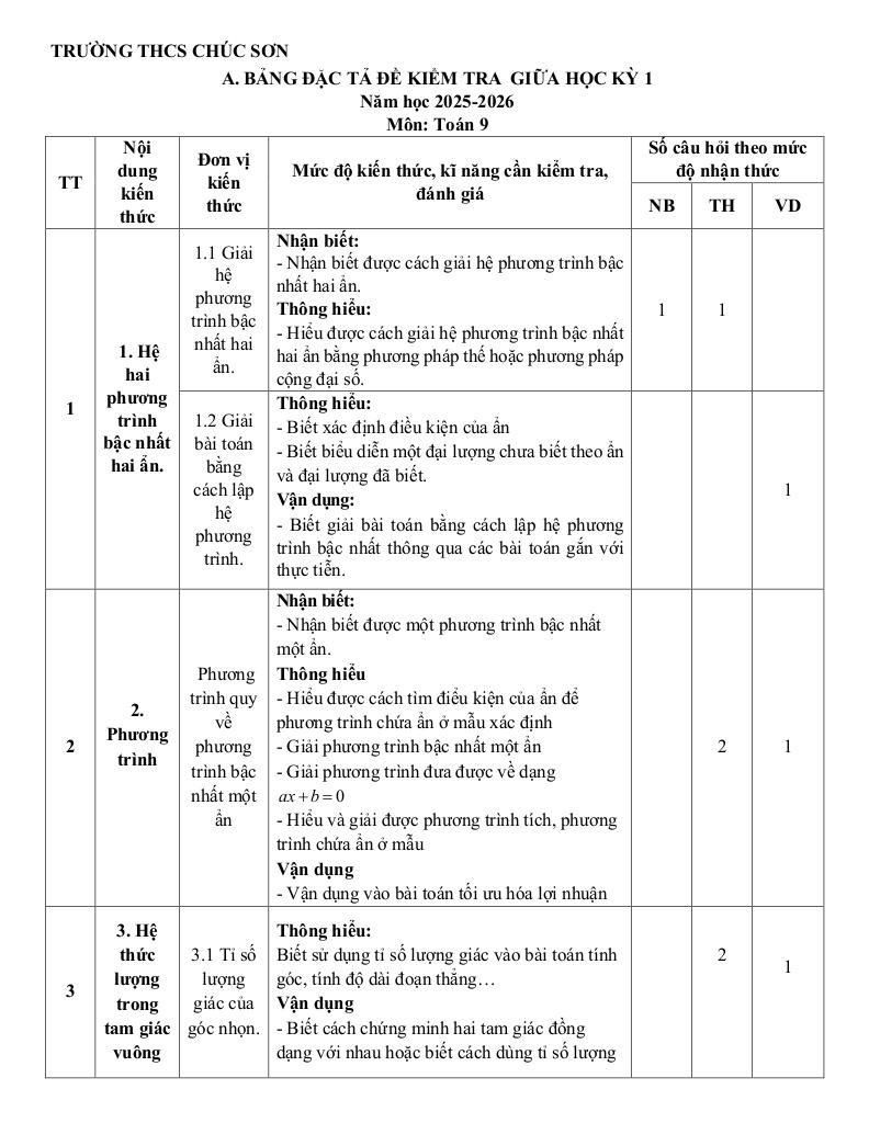 đề giữa học kì 1 toán 9 năm 2025 – 2026 trường thcs chúc sơn – hà nội - hình 1