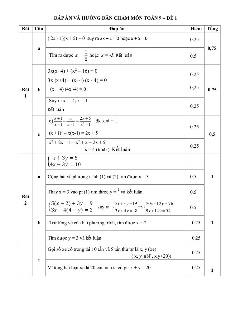 đề giữa học kì 1 toán 9 năm 2025 – 2026 trường thcs đền lừ – hà nội 1