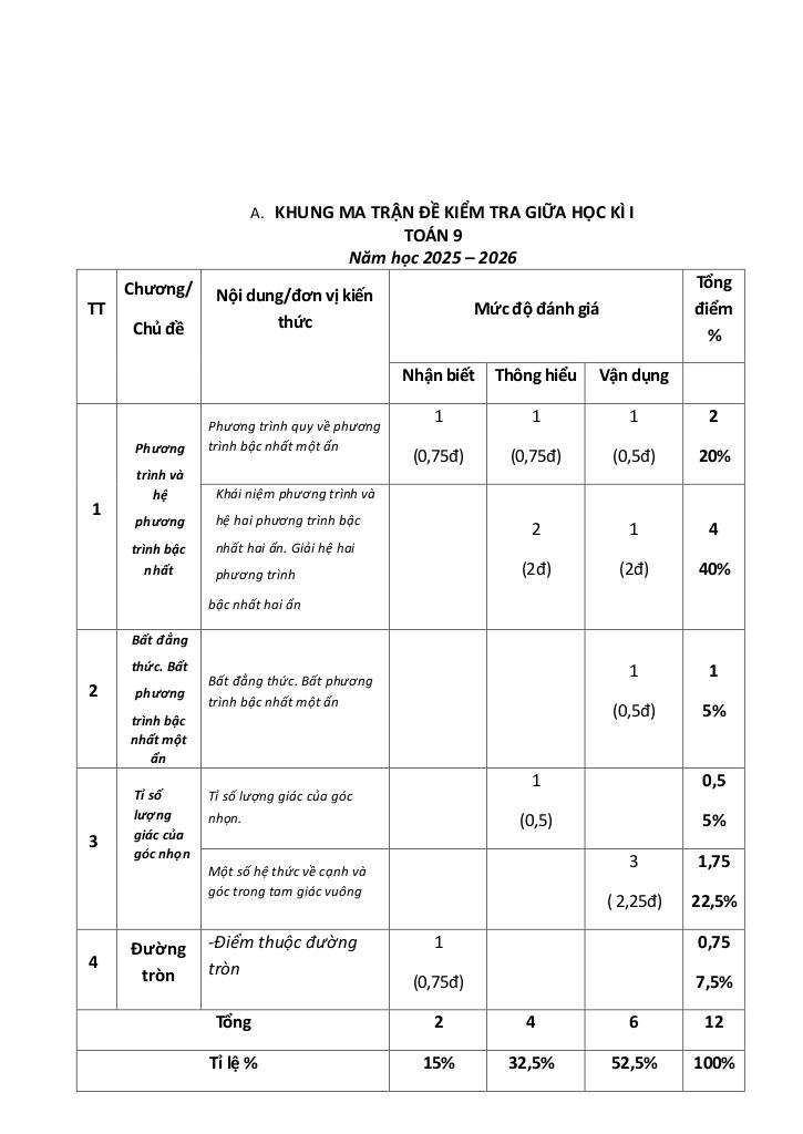 đề giữa học kì 1 toán 9 năm 2025 – 2026 trường thcs đền lừ – hà nội 4