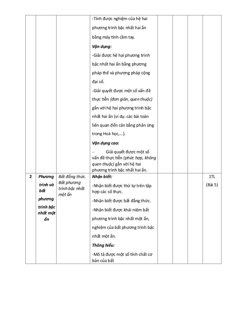 đề giữa học kì 1 toán 9 năm 2025 – 2026 trường thcs đền lừ – hà nội 6