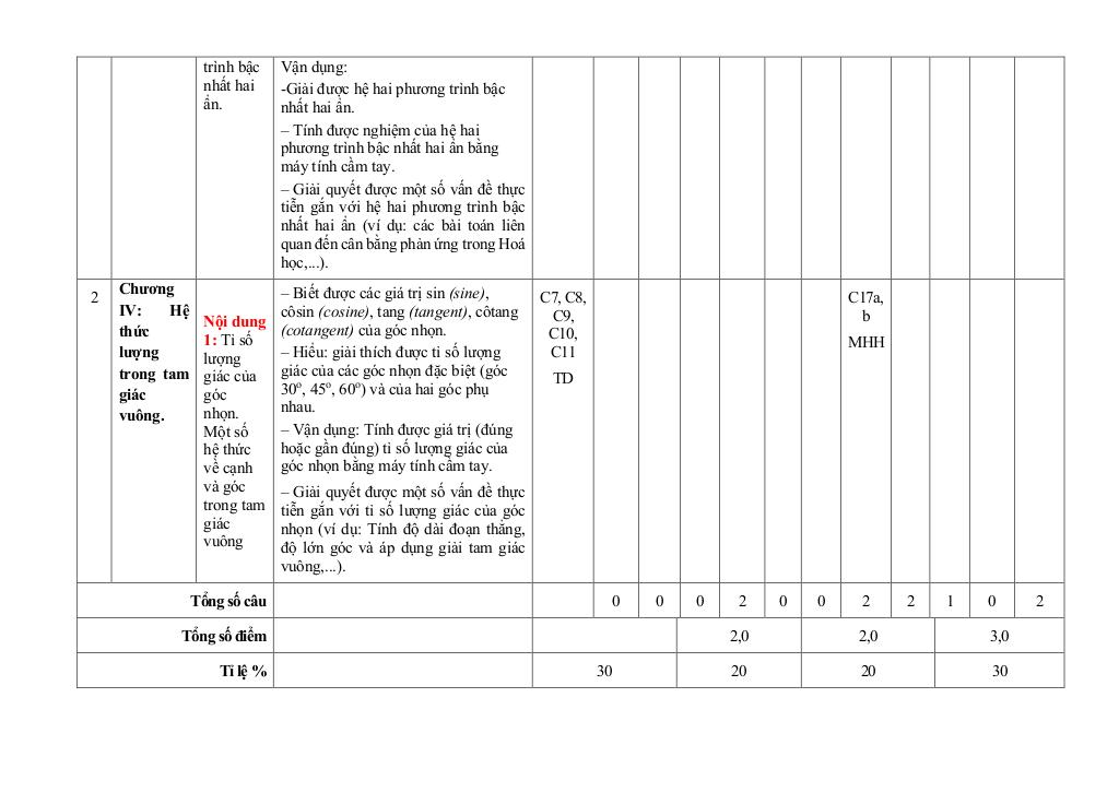 đề giữa học kì 1 toán 9 năm 2025 – 2026 trường thcs đinh ruối – gia lai 2