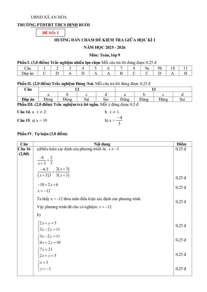 đề giữa học kì 1 toán 9 năm 2025 – 2026 trường thcs đinh ruối – gia lai 6