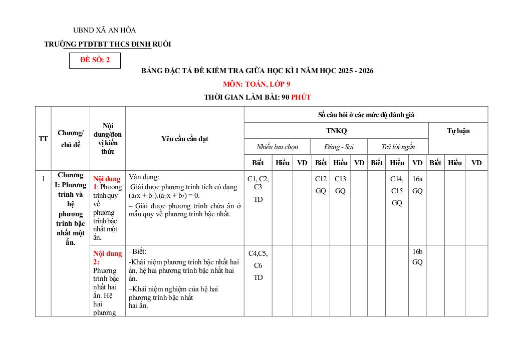 đề giữa học kì 1 toán 9 năm 2025 – 2026 trường thcs đinh ruối – gia lai 9