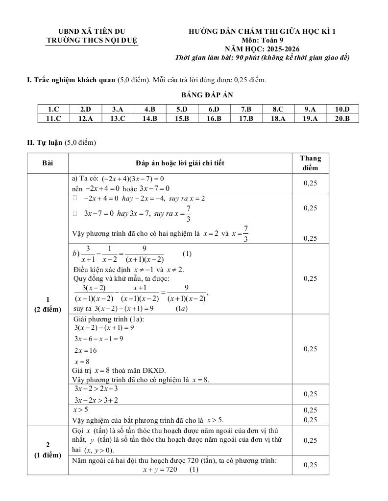 đề giữa học kì 1 toán 9 năm 2025 – 2026 trường thcs nội duệ – bắc ninh 2