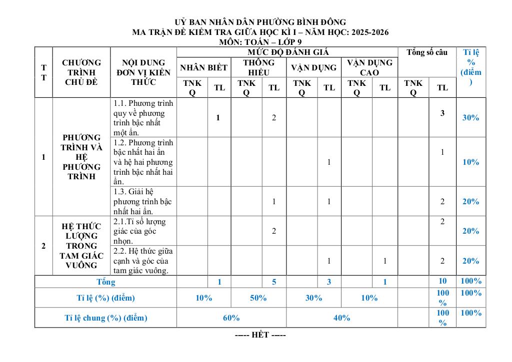 đề giữa học kì 1 toán 9 năm 2025 – 2026 trường thcs phú lợi – tp hcm 5