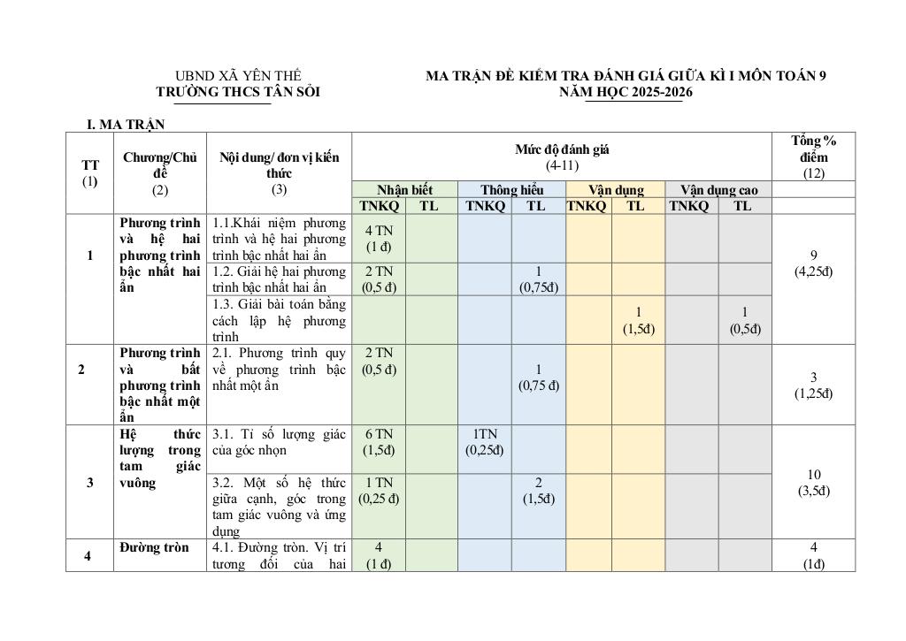 đề giữa học kì 1 toán 9 năm 2025 – 2026 trường thcs tân sỏi – bắc ninh 0