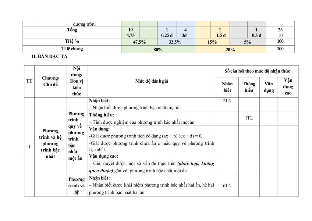đề giữa học kì 1 toán 9 năm 2025 – 2026 trường thcs tân sỏi – bắc ninh 1