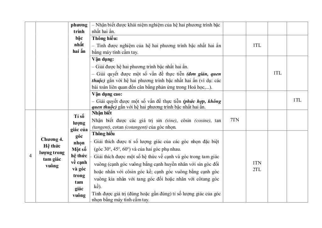 đề giữa học kì 1 toán 9 năm 2025 – 2026 trường thcs tân sỏi – bắc ninh 2