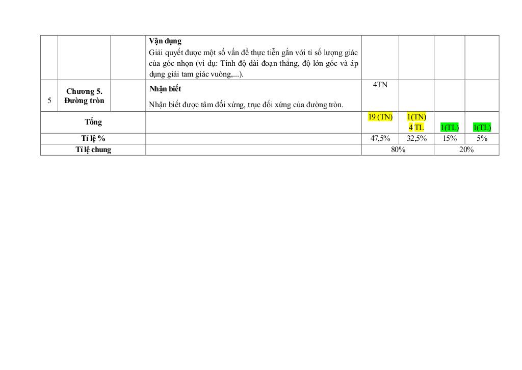 đề giữa học kì 1 toán 9 năm 2025 – 2026 trường thcs tân sỏi – bắc ninh 3