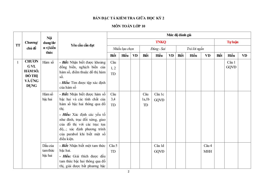 đề giữa học kì 2 toán 10 năm 2024 – 2025 trường thpt sầm sơn – thanh hóa 8