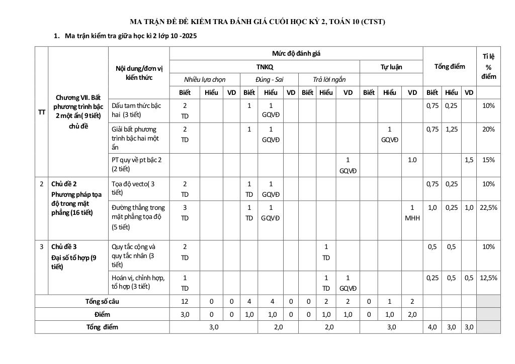 đề giữa học kì 2 toán 10 năm 2024 – 2025 trường thpt thanh hòa – bình phước 6