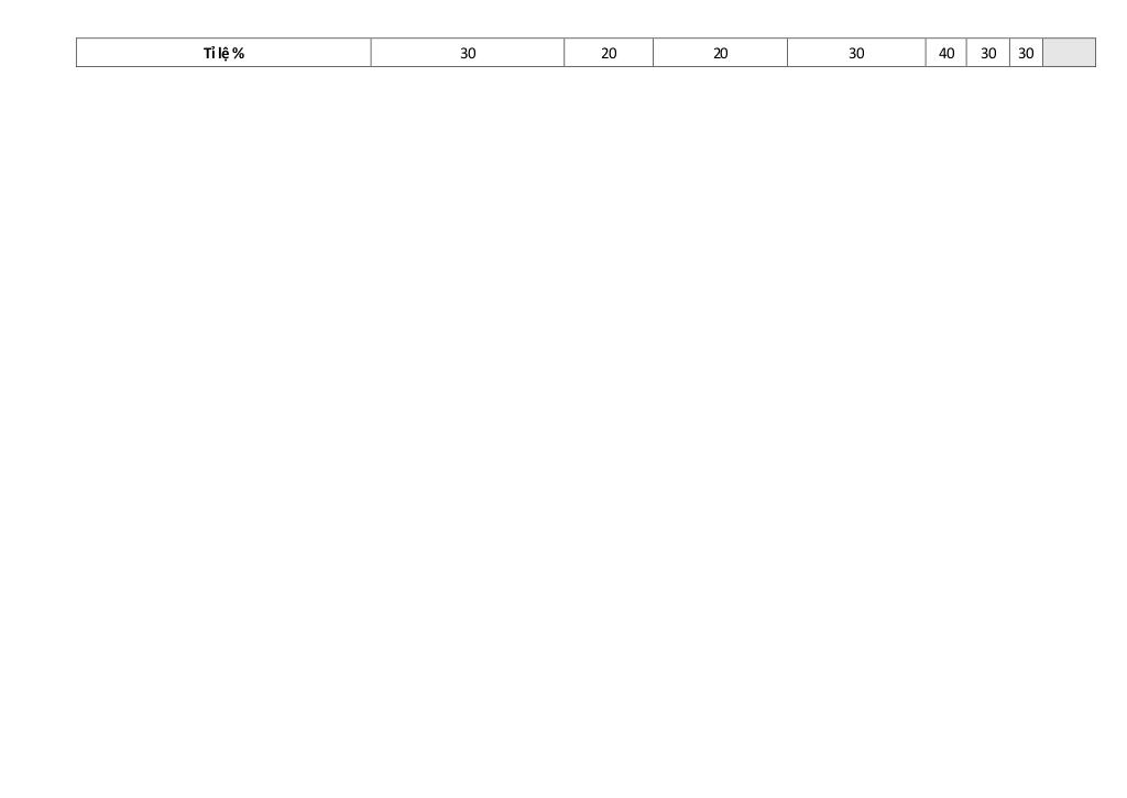 đề giữa học kì 2 toán 10 năm 2024 – 2025 trường thpt thanh hòa – bình phước 7