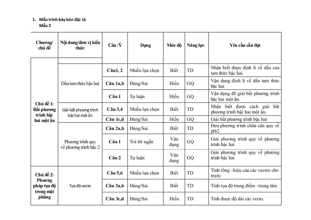 đề giữa học kì 2 toán 10 năm 2024 – 2025 trường thpt thanh hòa – bình phước 8