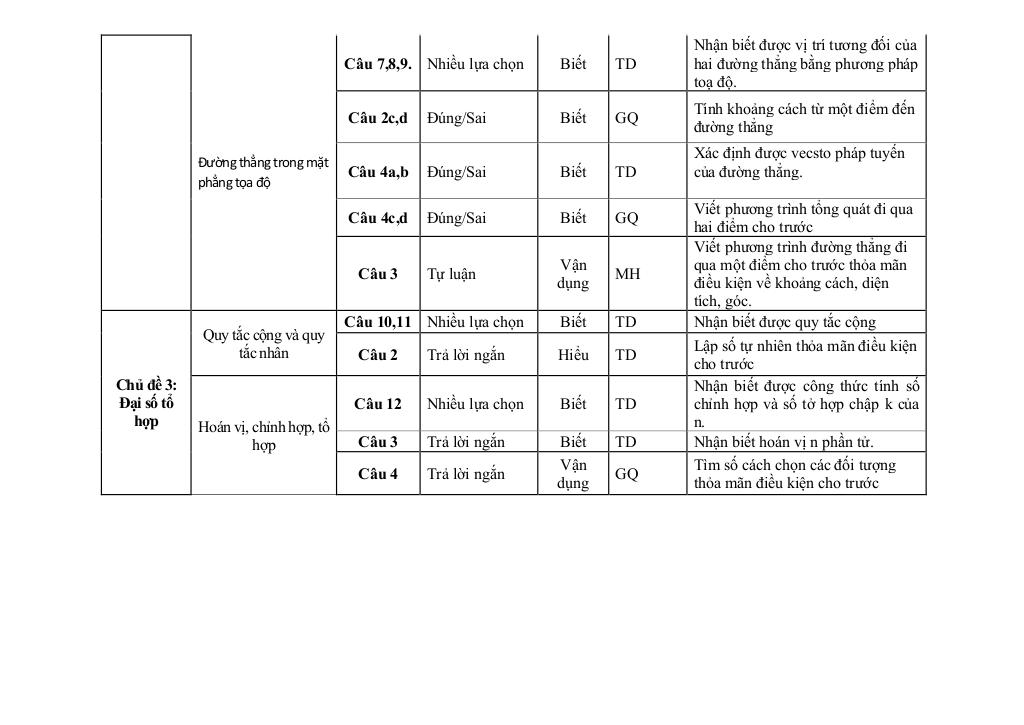 đề giữa học kì 2 toán 10 năm 2024 – 2025 trường thpt thanh hòa – bình phước 9