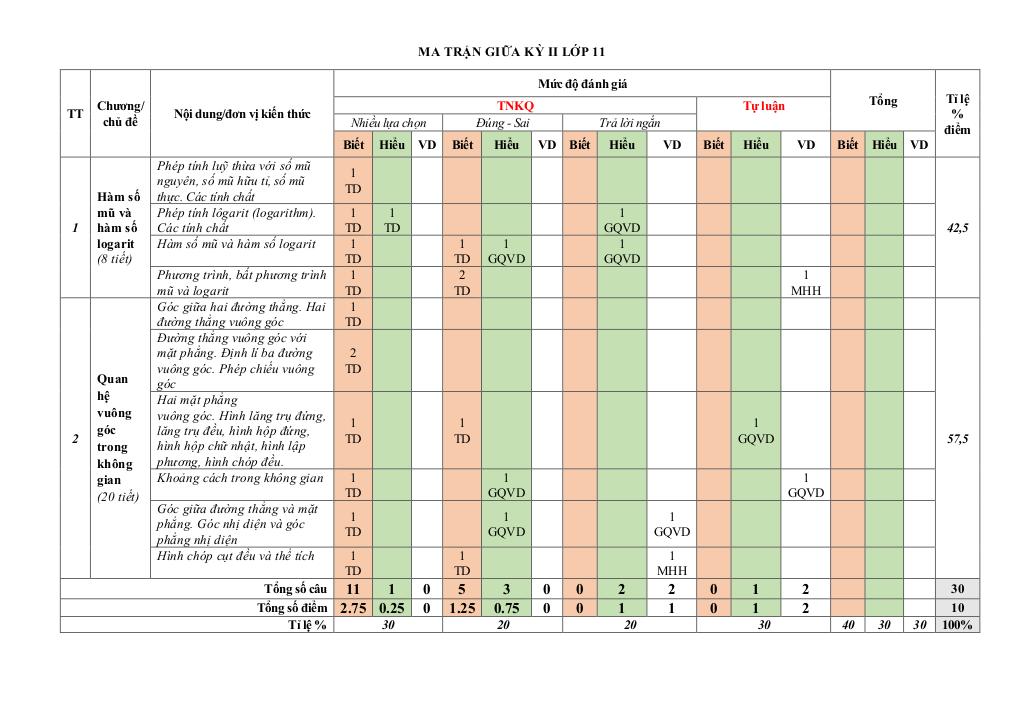 đề giữa học kì 2 toán 11 năm 2024 – 2025 trường thpt phù cát 3 – bình định 5